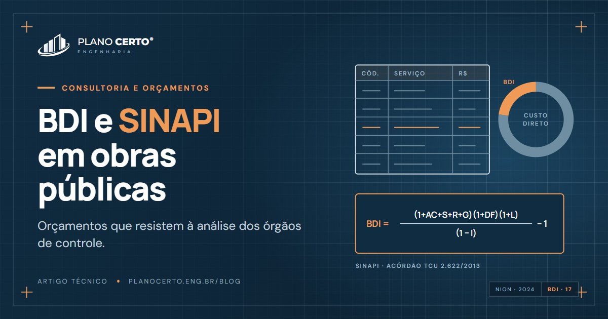 Capa do artigo: BDI e SINAPI: como montar orçamento de obras públicas